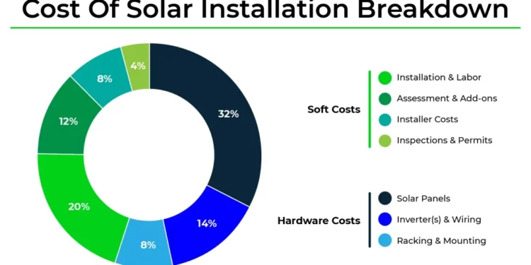 Roofing and Siding Services That Boost Home Value: Enhancing Your Property with Quality Materials
