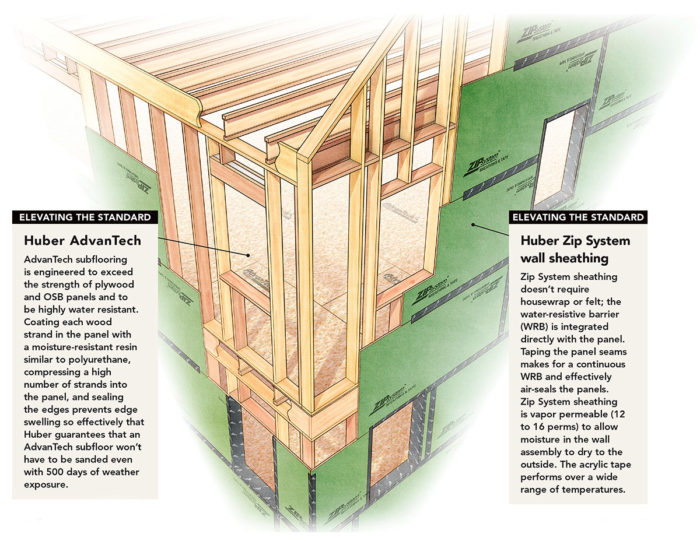 Advanced wall framing - Fine Homebuilding